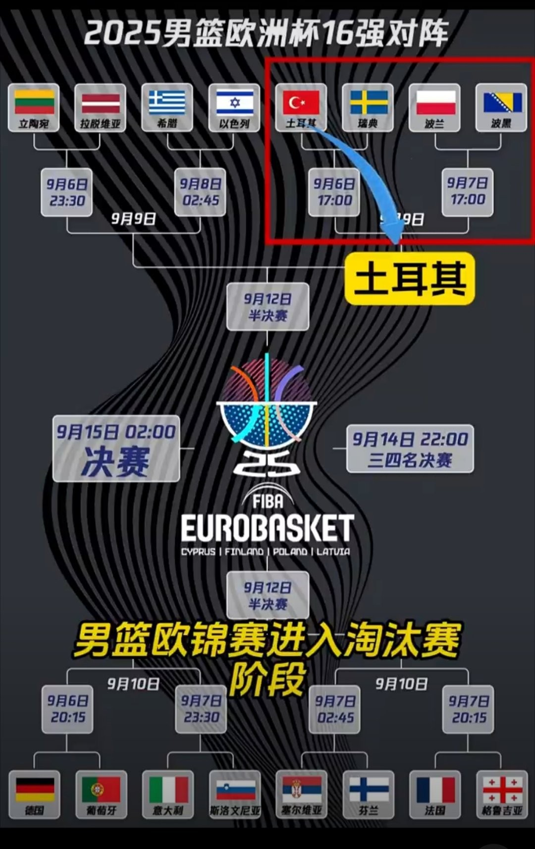 NBA季后赛赛程吃紧，葡萄牙体育今晚调整名单，态度坚定，身体对抗强度拉满